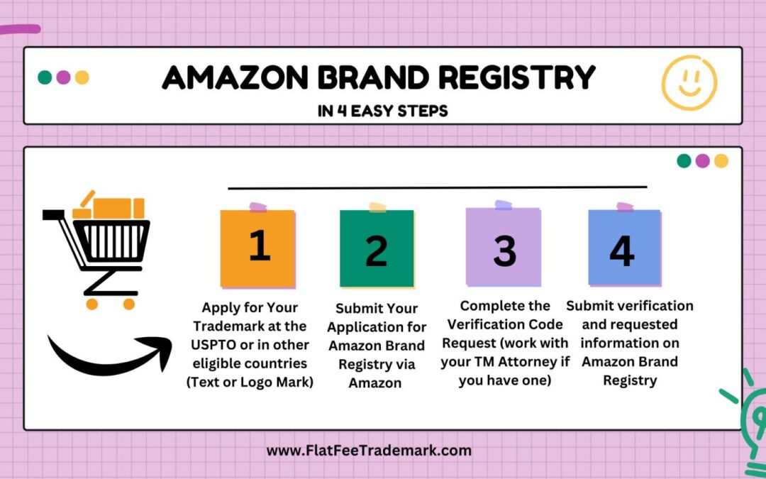 Trademarks On Amazon – Everything You Need To Apply for Amazon Brand Registry
