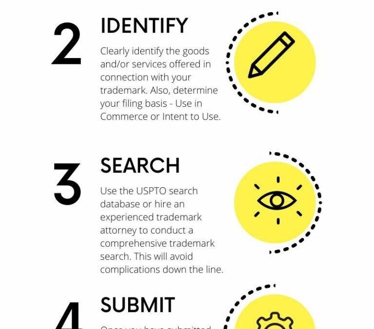 The USPTO Trademark Registration Process Explained